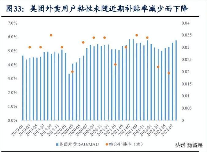 爆单助手：美团与饿了么财报对比，营收差距显著，行业竞争格局分析