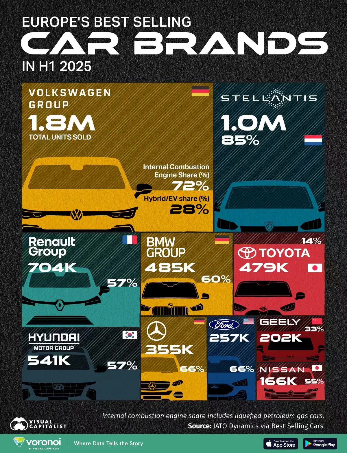 番茄助手：2023年欧洲汽车销量TOP4，大众稳居第一，Stellantis低调崛起