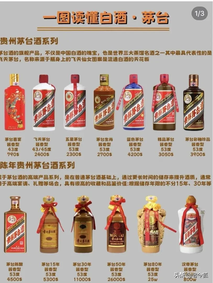 小Q助手：白酒市场洗牌，未来新八大巨头如何崛起与竞争分析