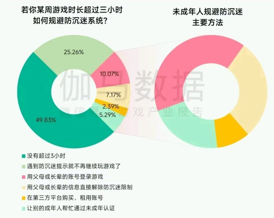 超单助手邀请码：中国游戏防沉迷体系，先进但效果存疑，家长如何应对？