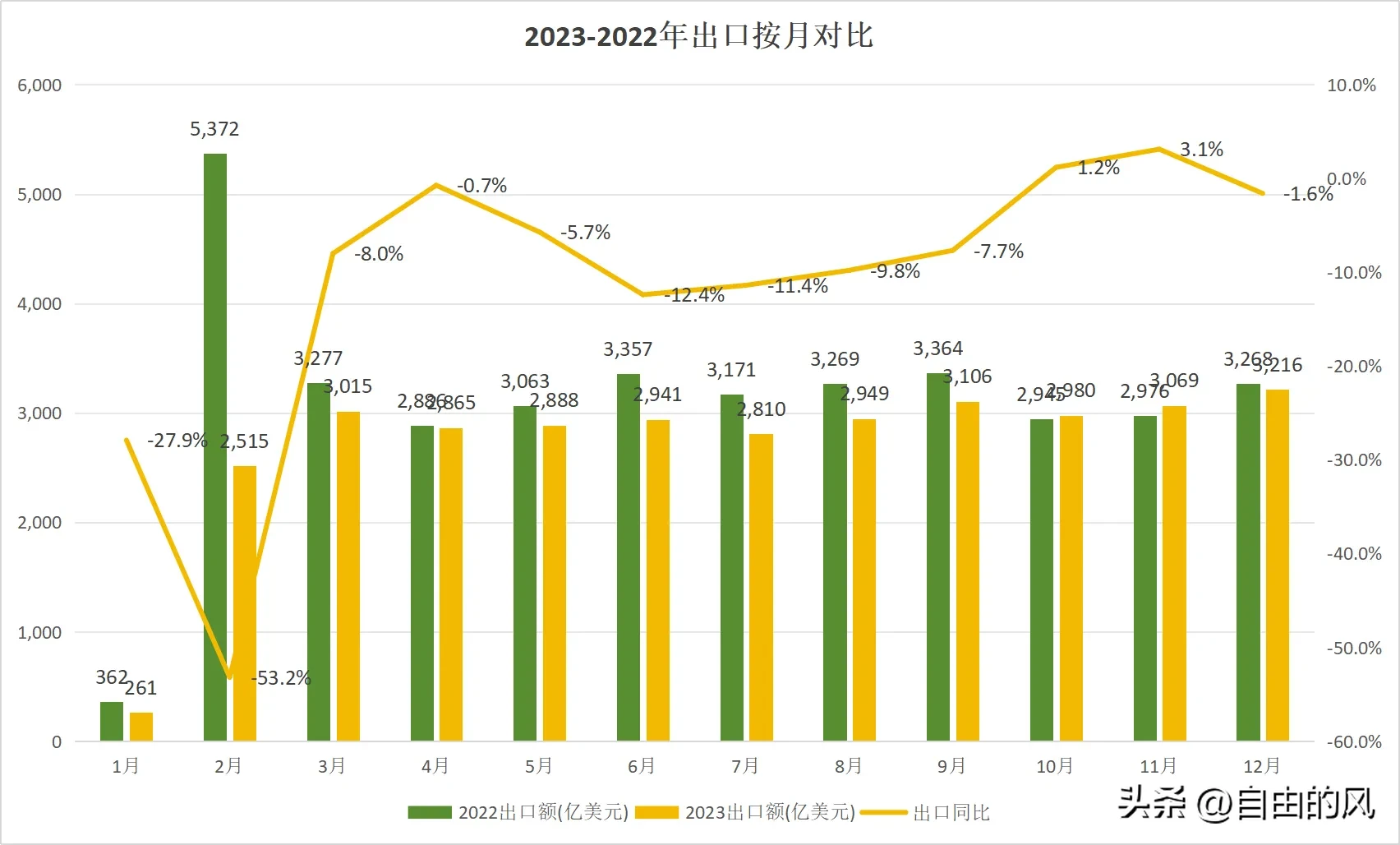 拼多多出评：2024年外贸出口展望，数据分析与乐观预期的背后