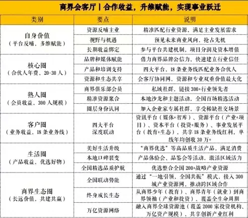 拼多多出评软件：商界会客厅，五大生态圈模型助力商业增长与人脉拓展