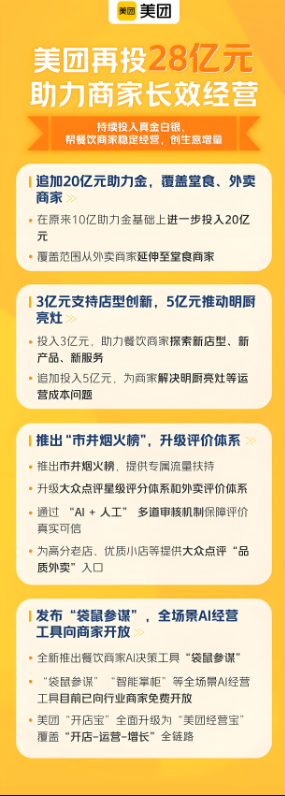 领航助手：美团逆袭，重塑外卖市场，告别低价竞争实现高质量服务