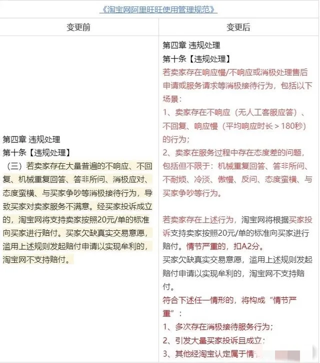 小评评助手官网：淘宝新规影响中小卖家，电商行业未来何去何从？