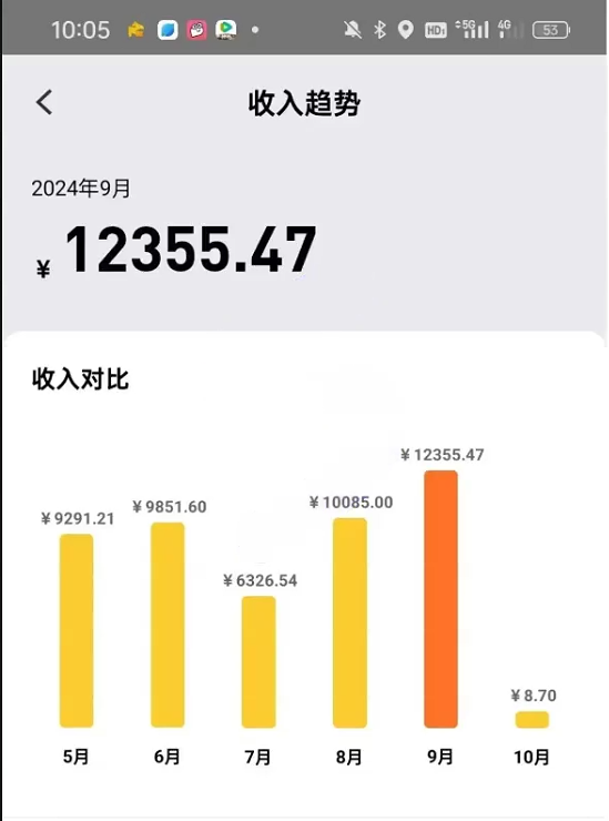 超单助手靠谱吗：美团外卖骑手新福利，高温补贴与安全措施助力收入稳定