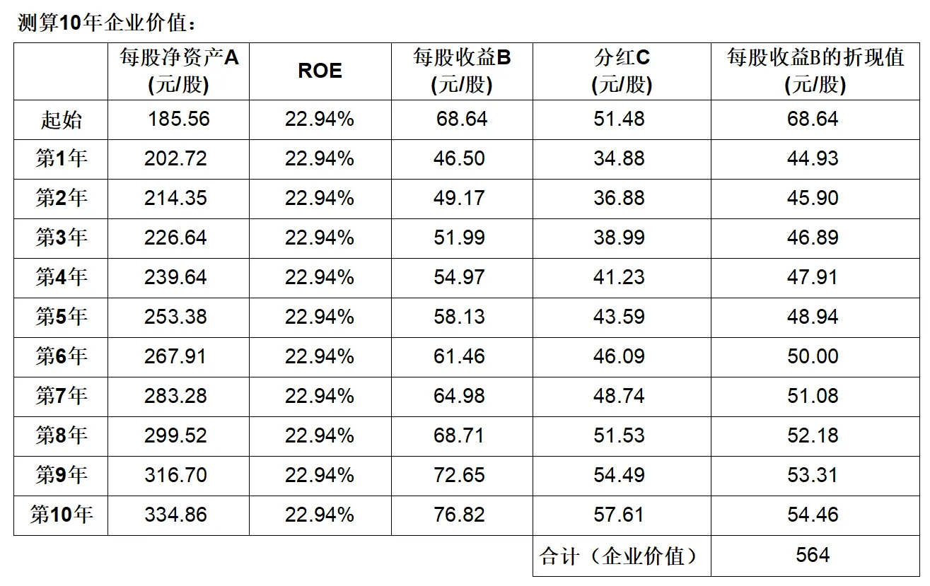 易出评补单软件：用巴菲特与段永平的方法评估贵州茅台的企业价值及投资潜力