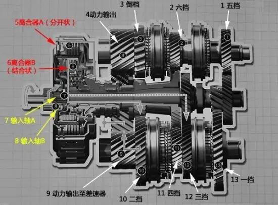 小G助手下载：手动挡与自动挡，出租车为何仍青睐手动挡的省油优势