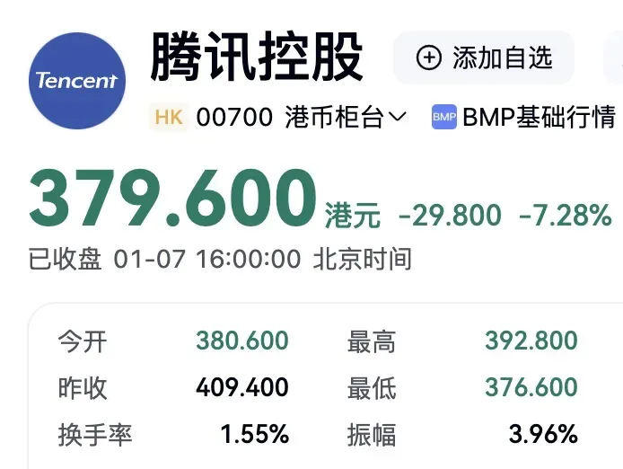 拼多多出评：腾讯被美国列入黑名单，投资者恐慌股价暴跌近8%
