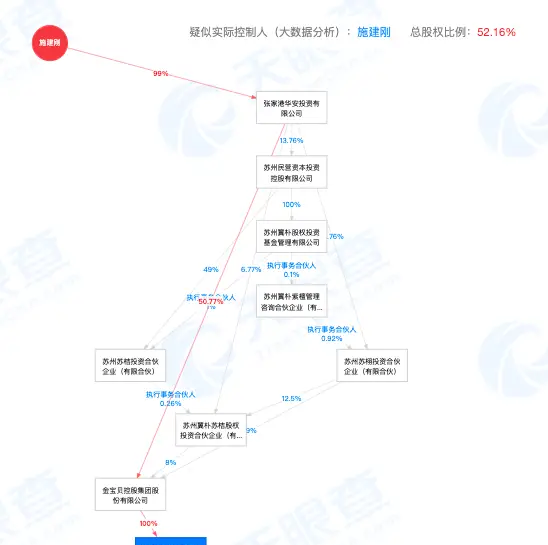 多多出评软件：金宝贝早教机构突关七店，行业危机与家长焦虑并存