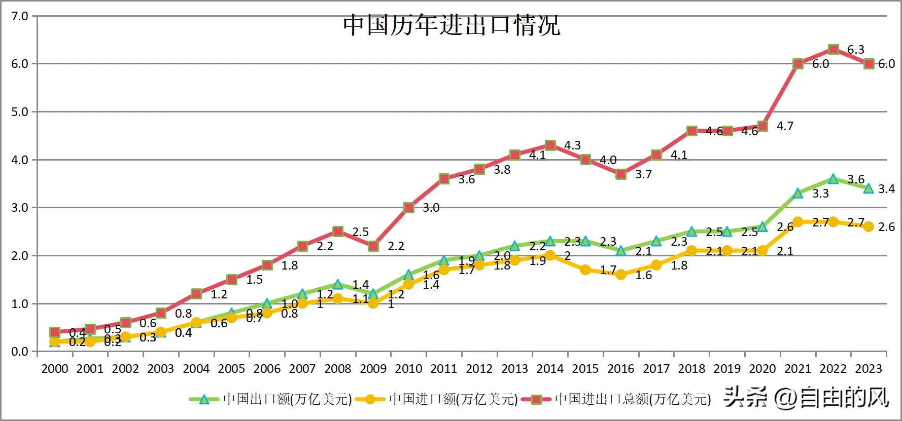 拼多多出评：2024年外贸出口展望，数据分析与乐观预期的背后