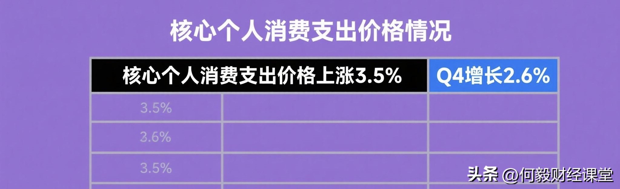多多自动批发：人民币汇率暴涨的原因分析，美国经济疲软与消费数据向好