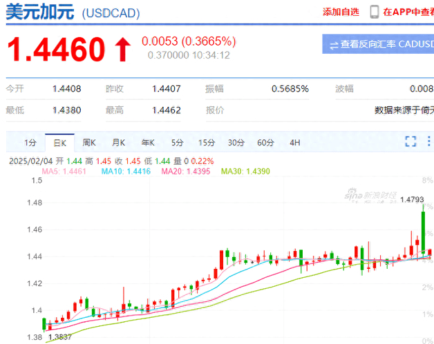 小Q助手开团软件：中美贸易与科技股，关税变动如何影响市场格局？