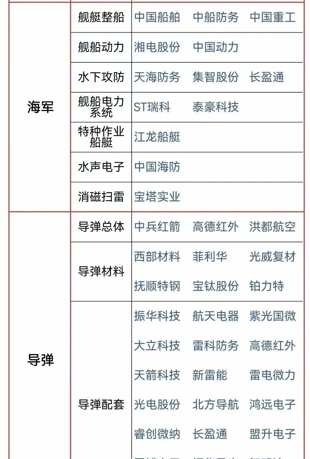 多多出评软件：1.81万亿国防预算引爆军工行业，受益公司名单全解析