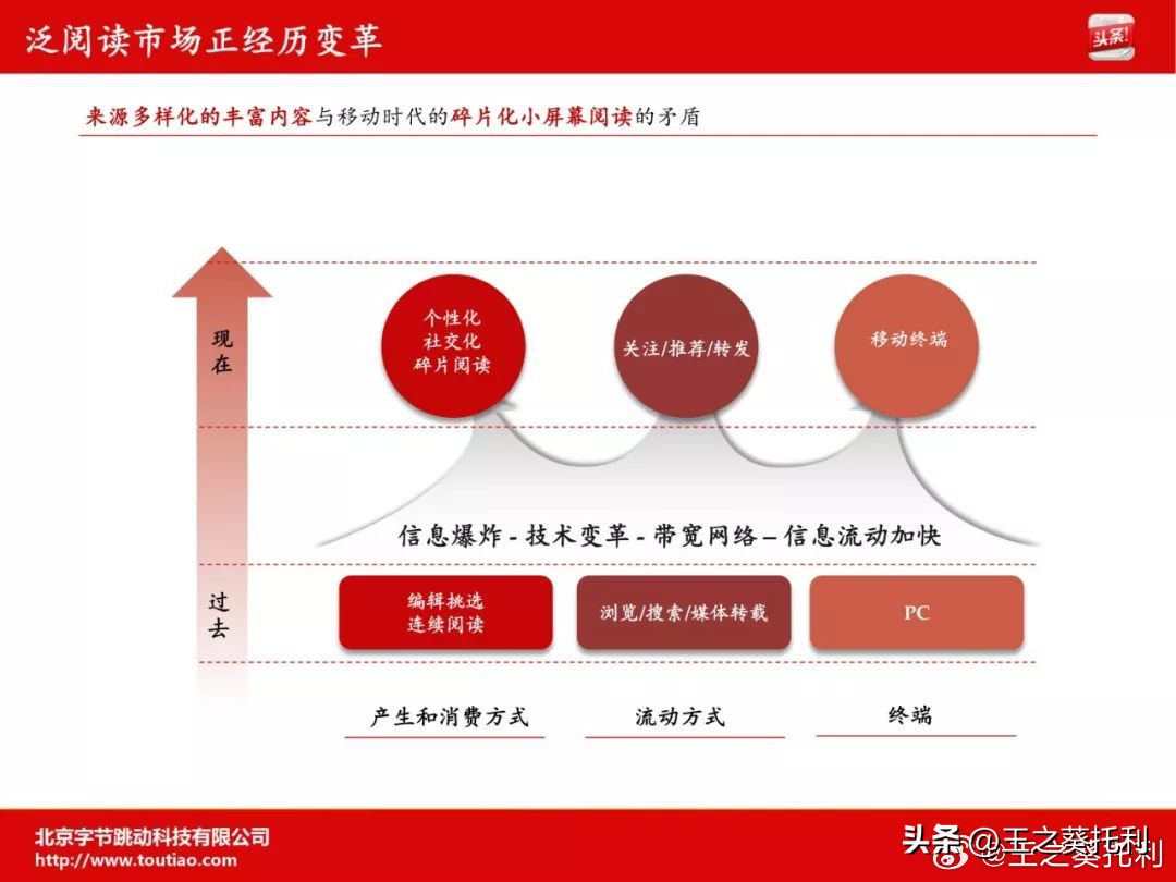 小评评助手入口：字节跳动如何在BAT竞争中崛起，成功秘笈解析与市场策略