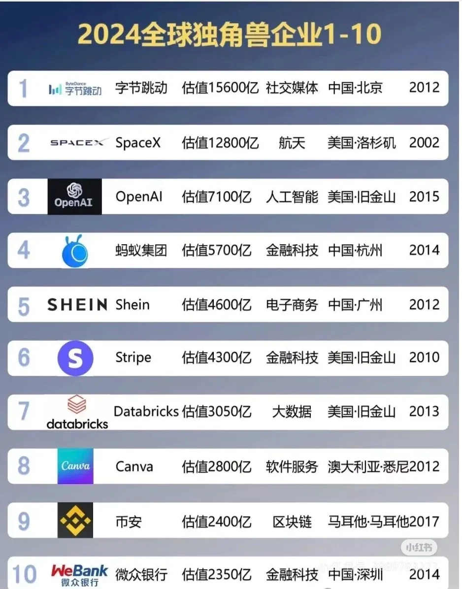 小评评助手靠谱吗：2024全球独角兽企业分析与职业机遇指南，掌握未来职场新技能