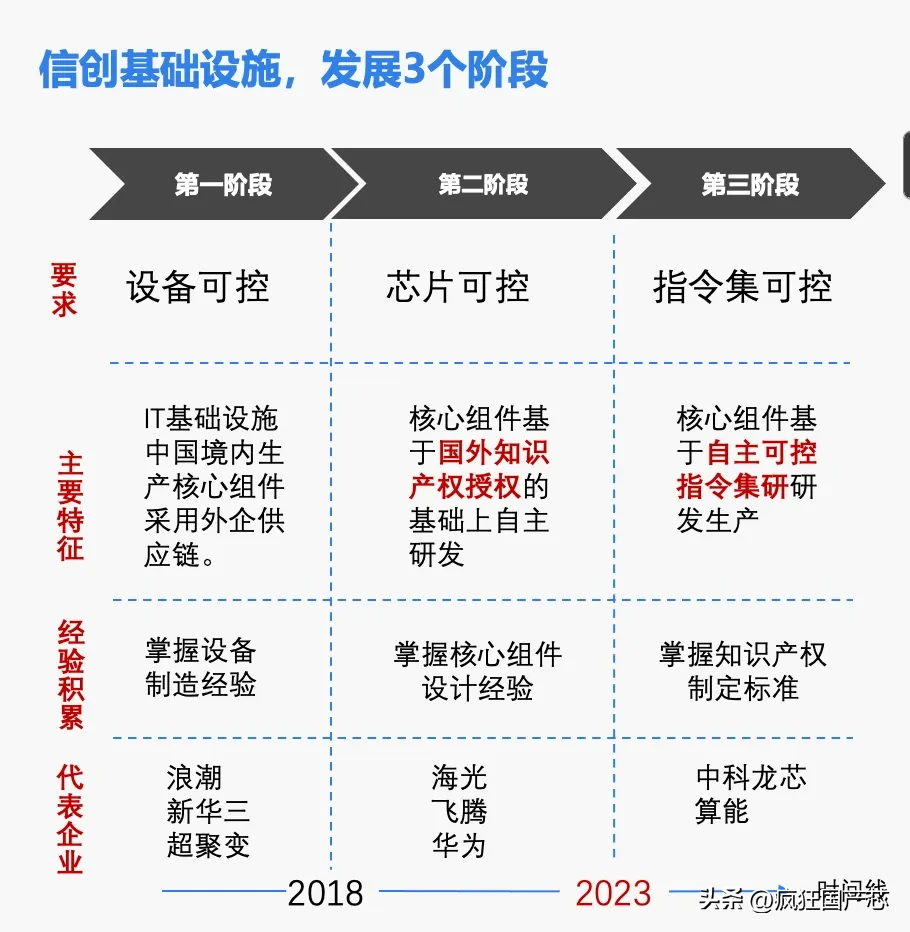 快火助手软件官网：MIPS抛弃传统转向RISC-V，AI芯片生态的未来之路