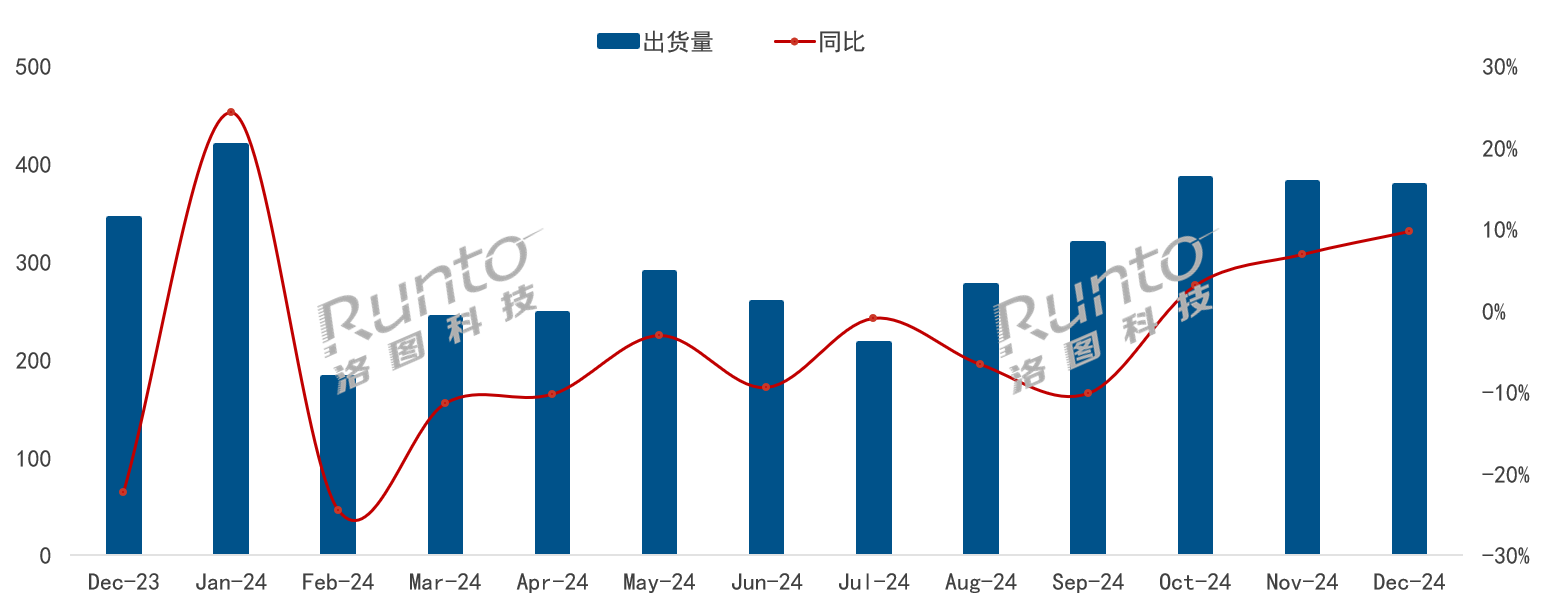 云创助手：2024年中国电视市场分析，海信小米稳居前列，华为面临压力