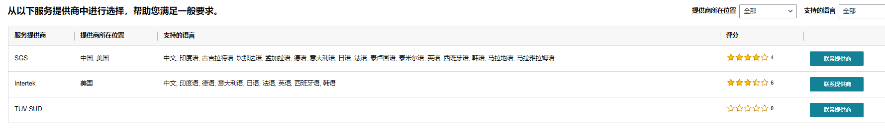 小评评助手：﻿亚马逊严查CPC认证，卖家如何应对？