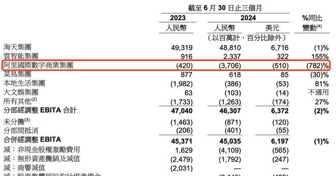 多多自动批发：阿里与京东二季度财报解读，电商巨头的变革与竞争策略分析