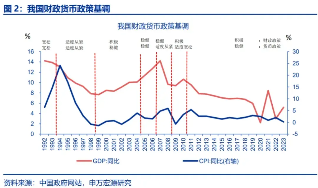 星评助手：货币政策转向与经济展望，从“稳健”到“适度宽松”的启示与挑战