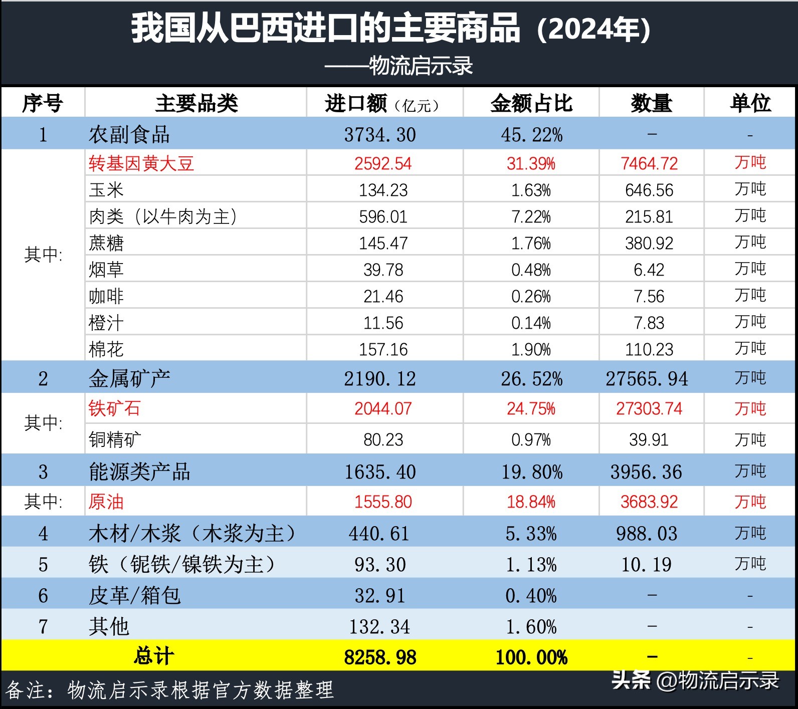 店销多多：中巴发布《联合声明》，半年签署80多项合作协议，深化多领域交流与投资