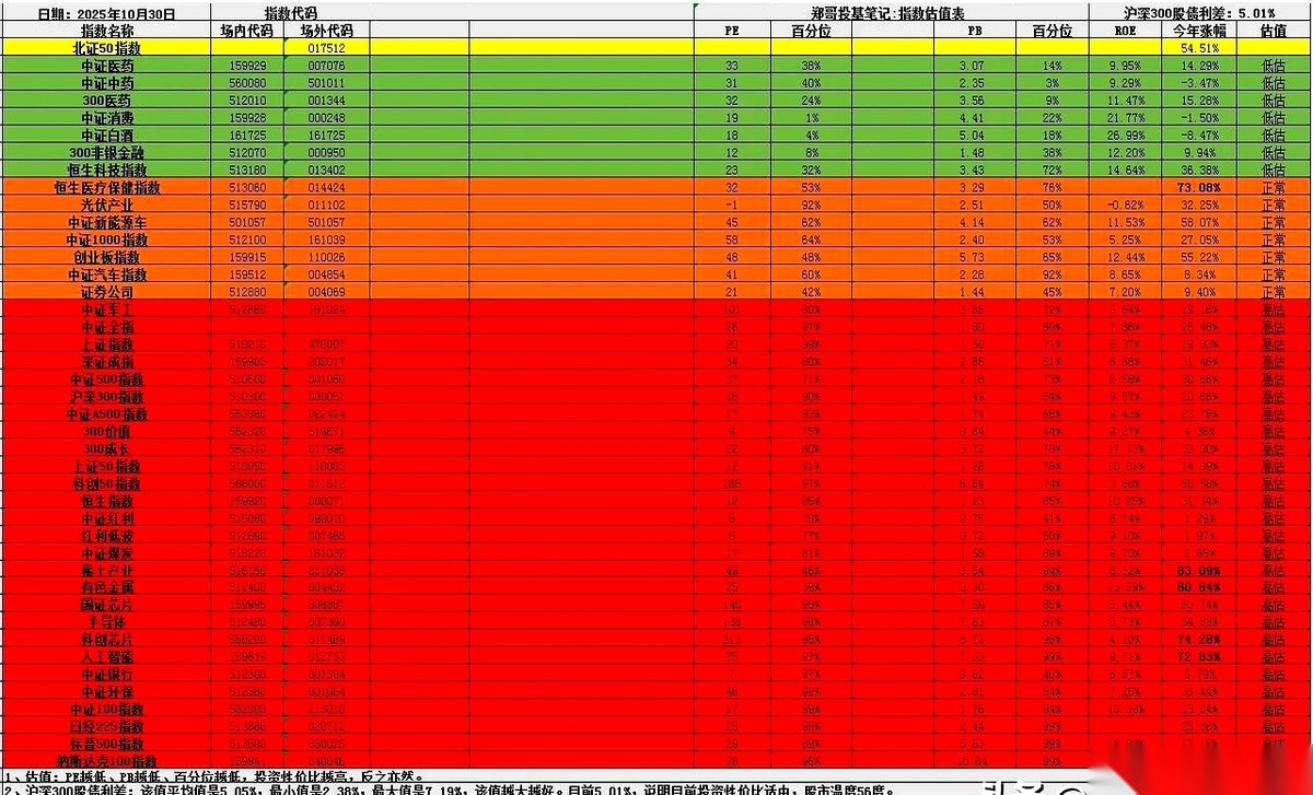 出评软件：消费与投资的分歧，稀土芯片暴涨，普通人却在吃喝拉撒中迷失