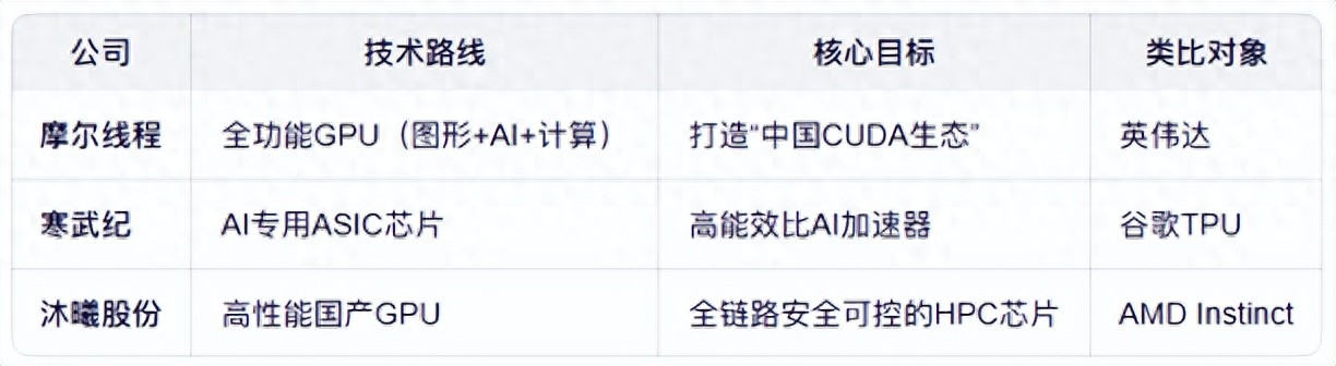 易评助手官网：国产高端算力芯片竞争分析，谁能成为“中国英伟达”？