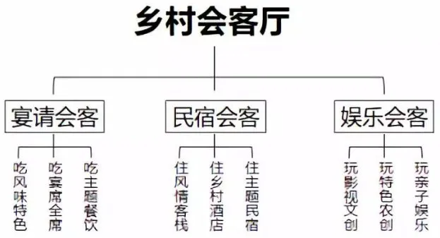 多多出评助手：整村运营与乡村振兴，打造亿元村的成功经验与发展模式解析