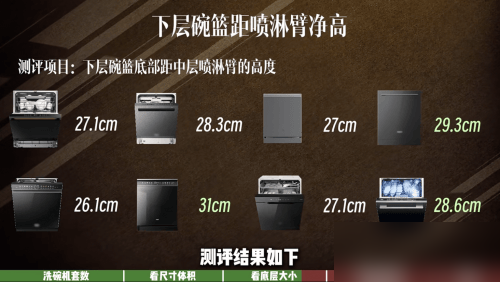 多多留评下载：洗碗机套数不如内空间重要，选购时应关注实际容量和灵活性