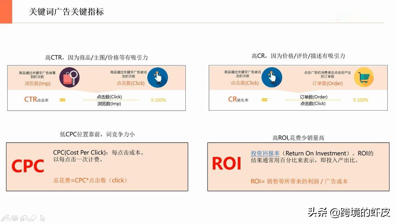 权重大师邀请码：优化Shopee关键词广告的策略与技巧，提升点击率和转化率的方法解析