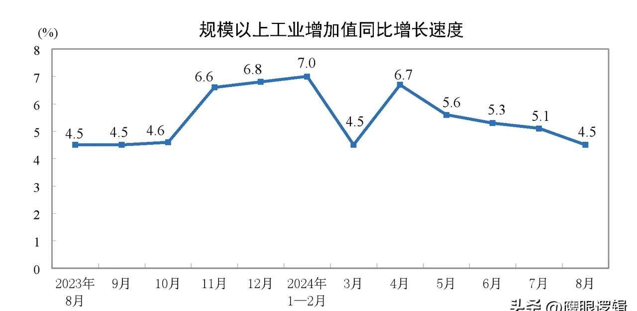 超单助手软件官网：房地产投资暴跌与零售总额下滑，央行紧急稳经济政策解读