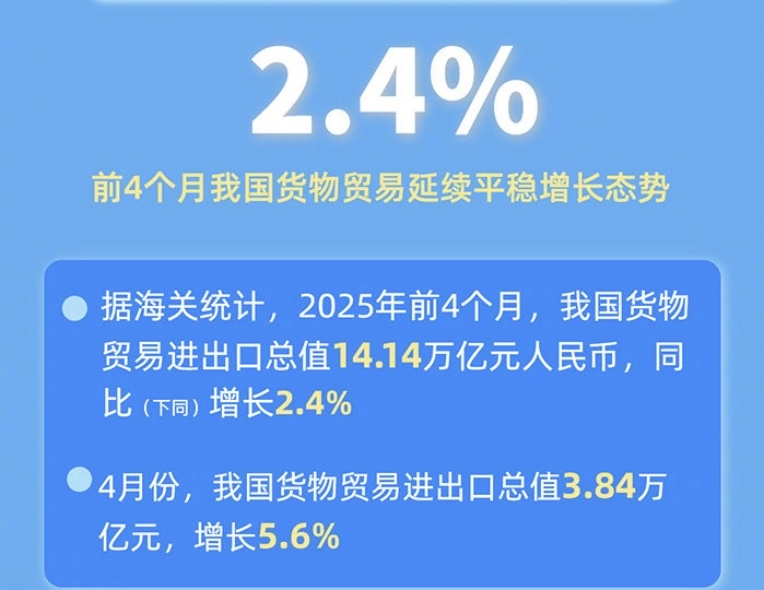 快火助手下载：中国外贸韧性强劲，六组数据揭示进出口平稳增长与市场多元化趋势
