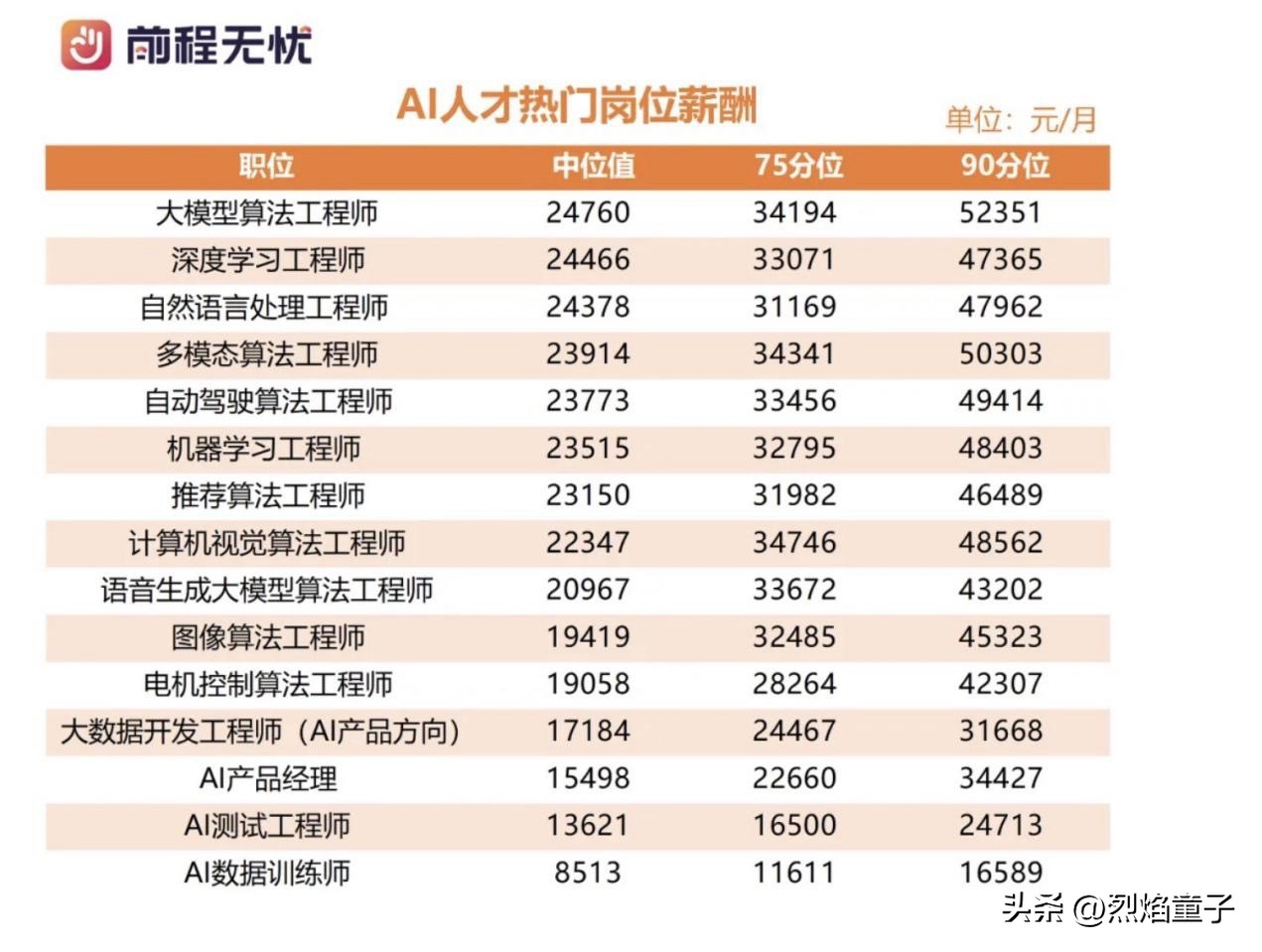 多多出评工具：百度秋招AI岗位，最佳成长平台，助力人才快速发展与高薪就业