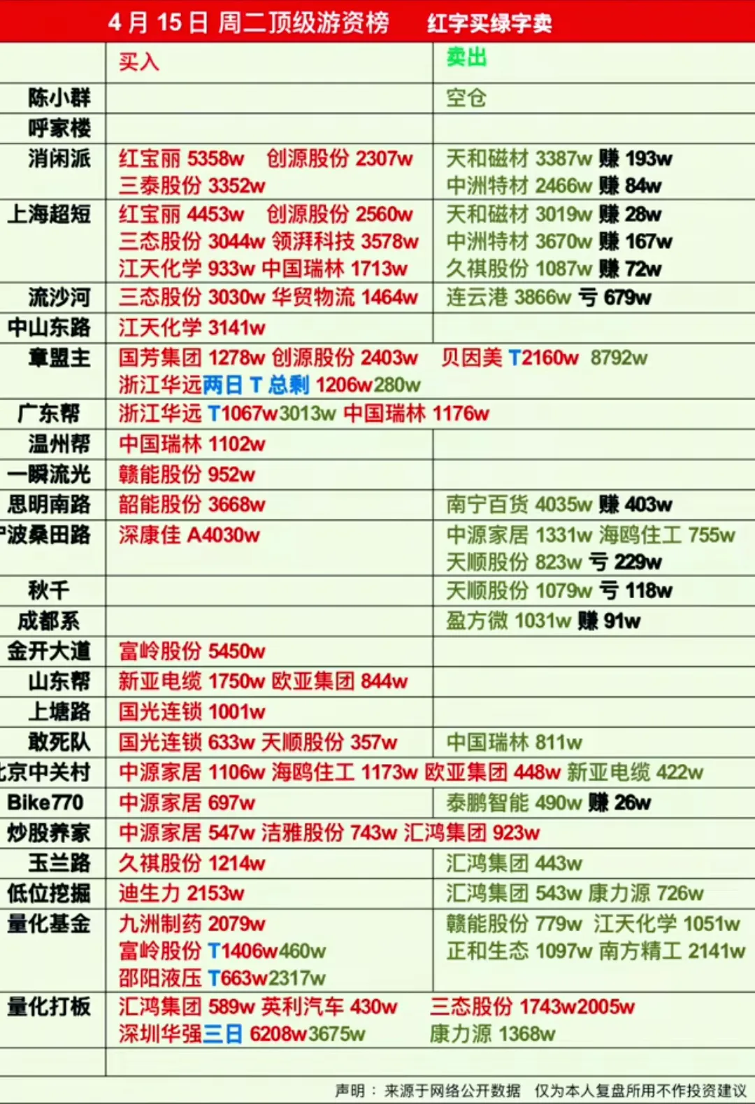 易单助手下载：消费与自主可控，盘后分析市场信号及投资机会