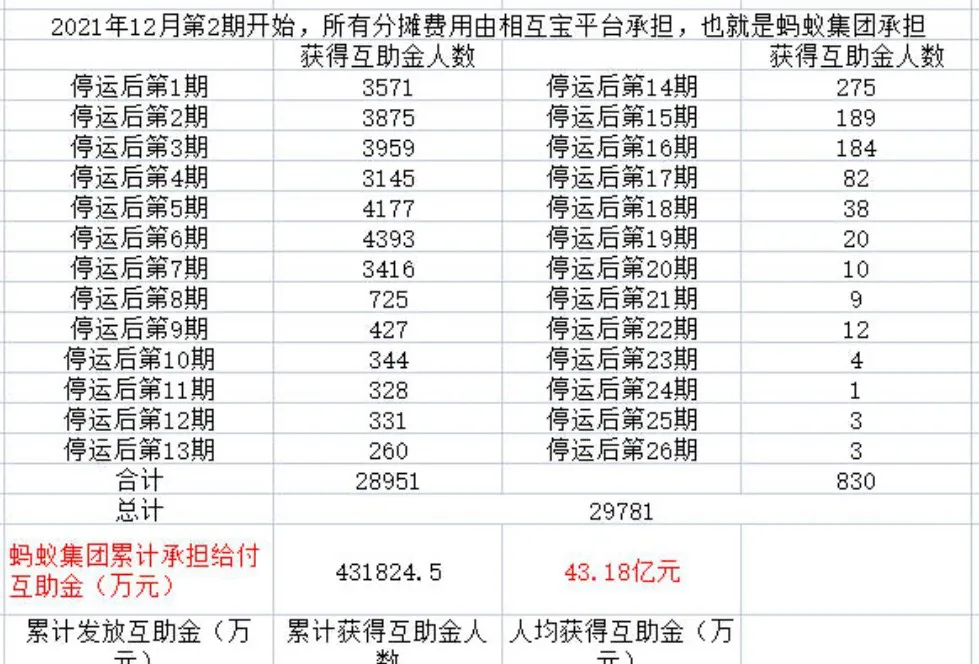 多多出评：蚂蚁集团罚款71亿美元，虎虎宝热搜引发用户退款争议与反思