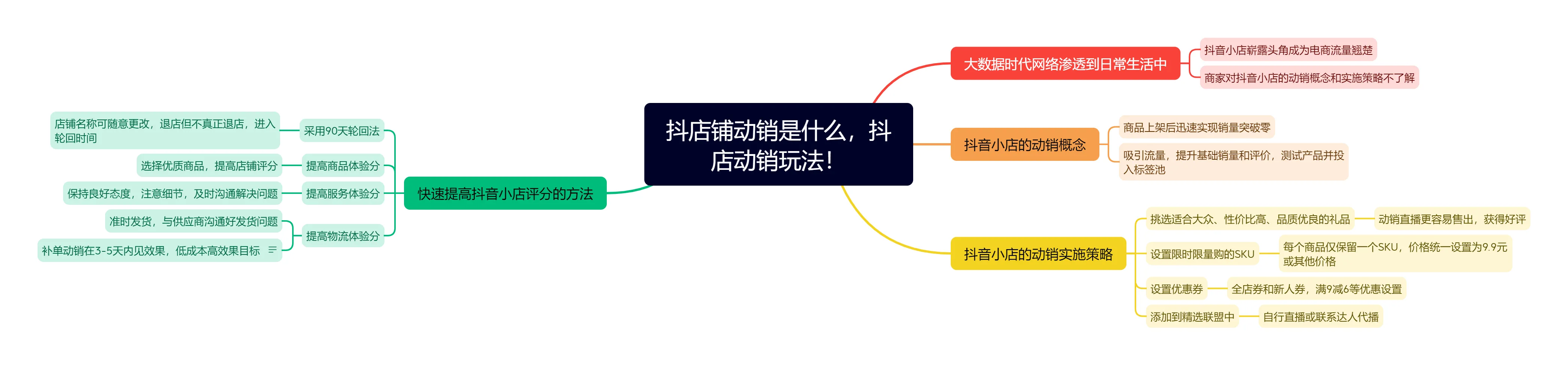 快火助手出评软件：抖音小店动销攻略，快速提升销量与店铺评分的有效策略