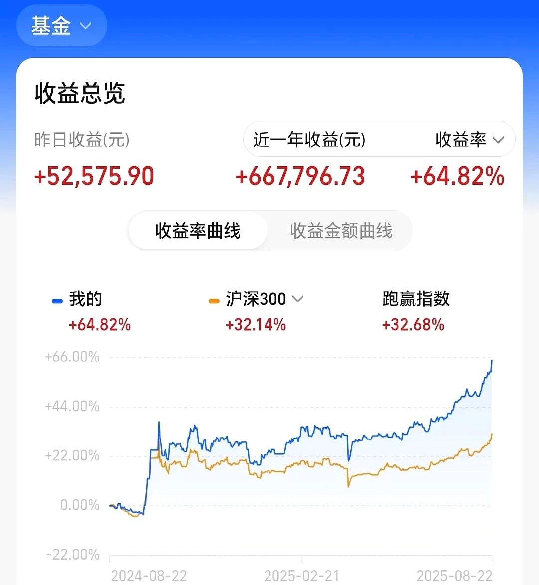 小J助手：市场分歧加大，盈利与假顶背后的深意分析