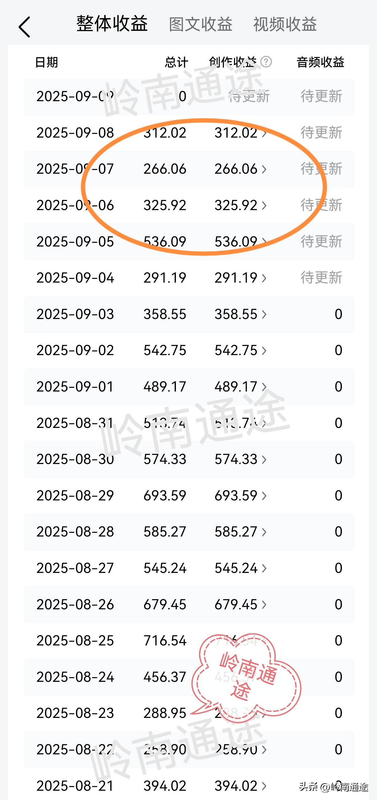 51助手邀请码：普通人如何通过勤思考在自媒体平台赚取收入？分享真实生活成就梦想