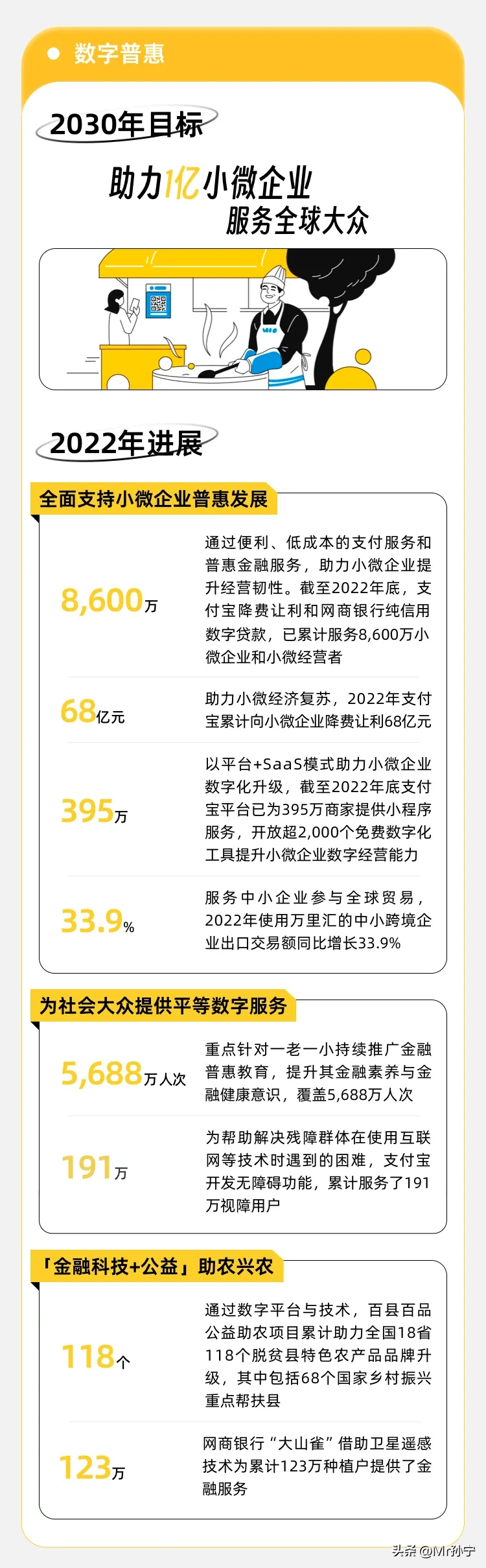 易评助手操作步骤：蚂蚁集团，深耕技术与社会责任的创新型企业解析