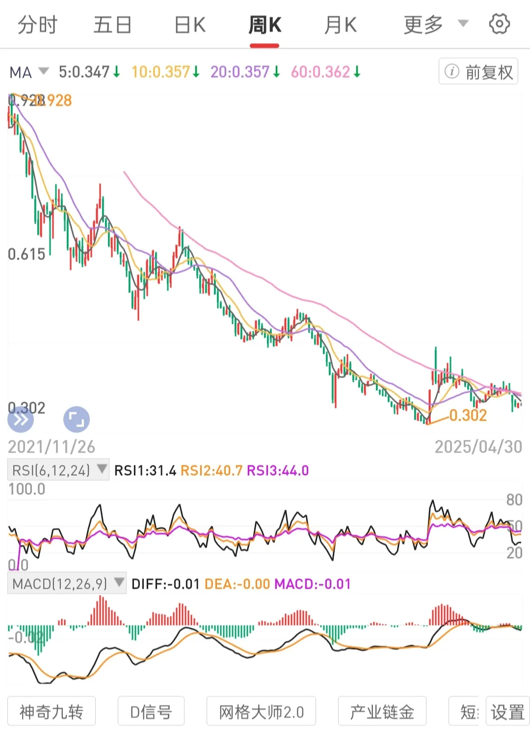星评助手：长期持有高股息优质公司股权，稳健实现被动收入与价值增长