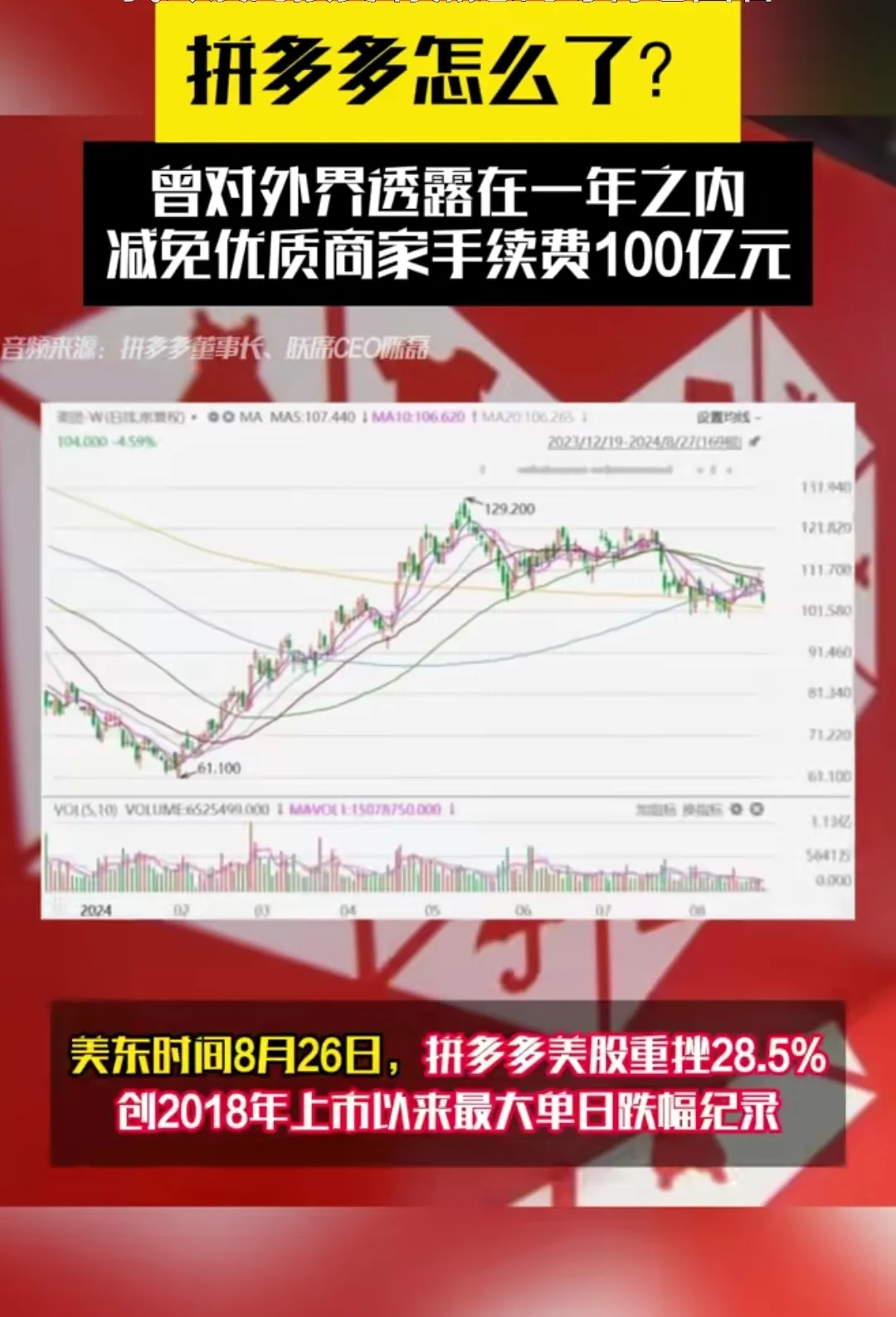 拼多多股价大跌3000亿，电商竞争加剧引发投资者恐慌