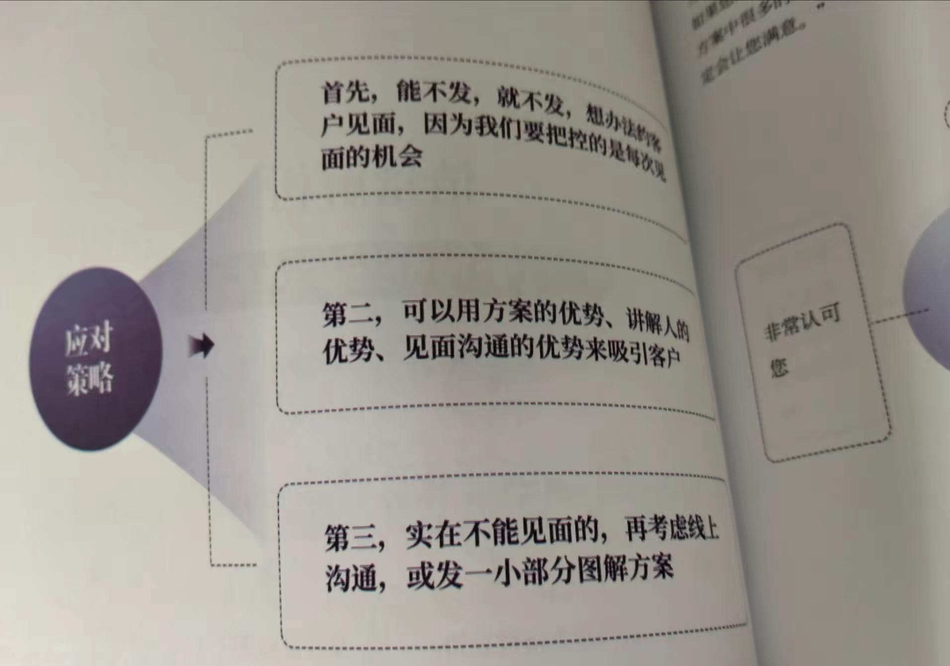 夕夕助手：勤奋是销售冠军的唯一捷径，坚持跟进、学习与思考