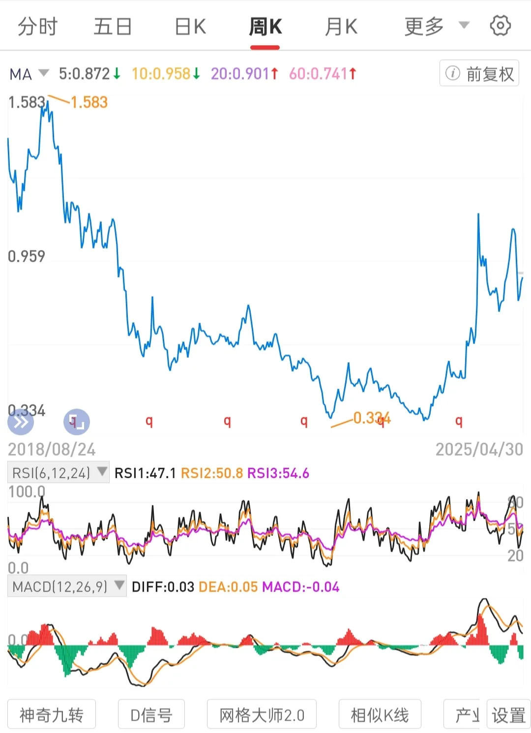 星评助手：长期持有高股息优质公司股权，稳健实现被动收入与价值增长