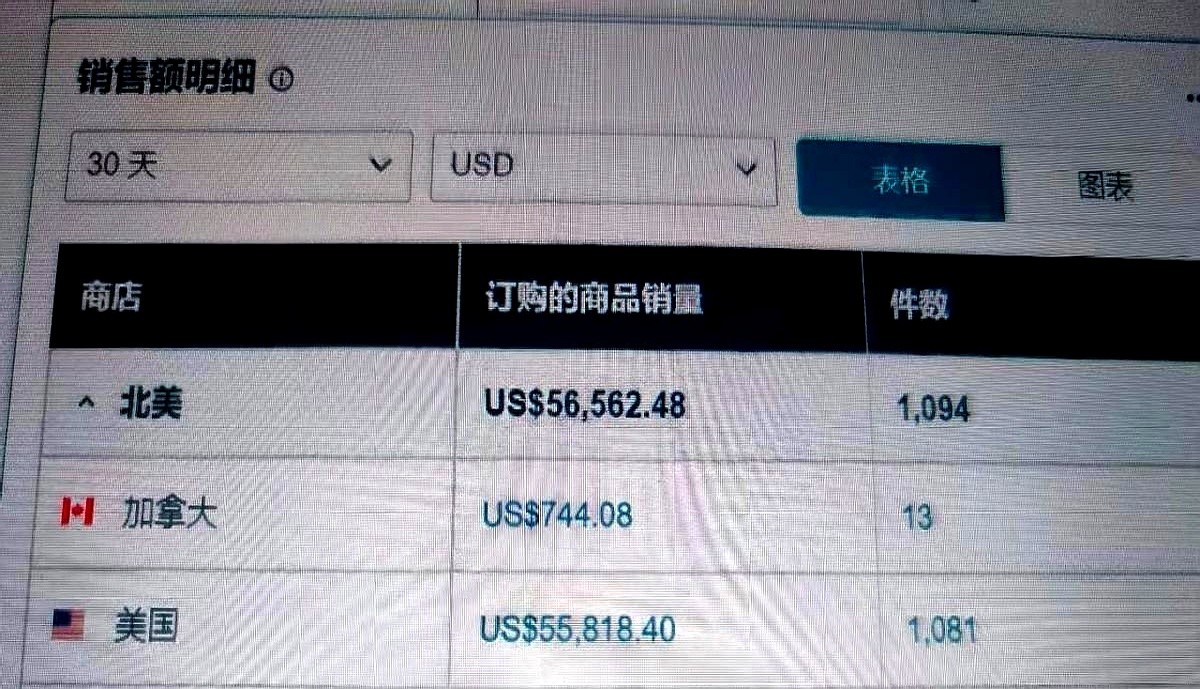 多宝助手官网：跨境电商生存之道，如何在竞争中提升复购率与客户留存