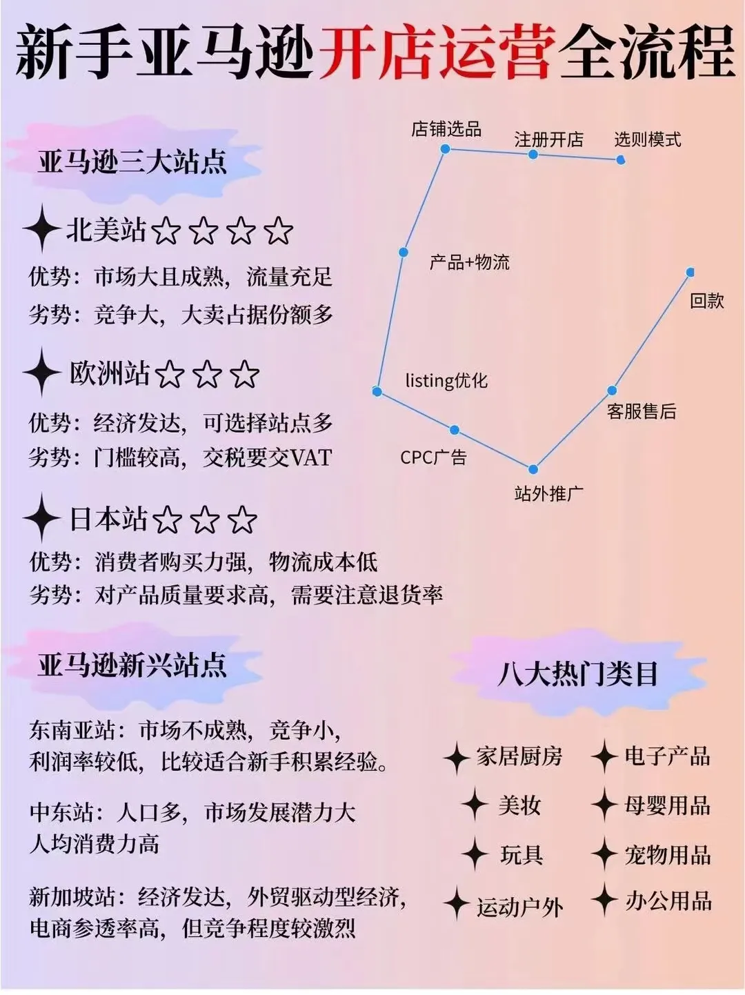 小Q助手网站：新手亚马逊运营全攻略，从开店到日销千单的成功秘籍