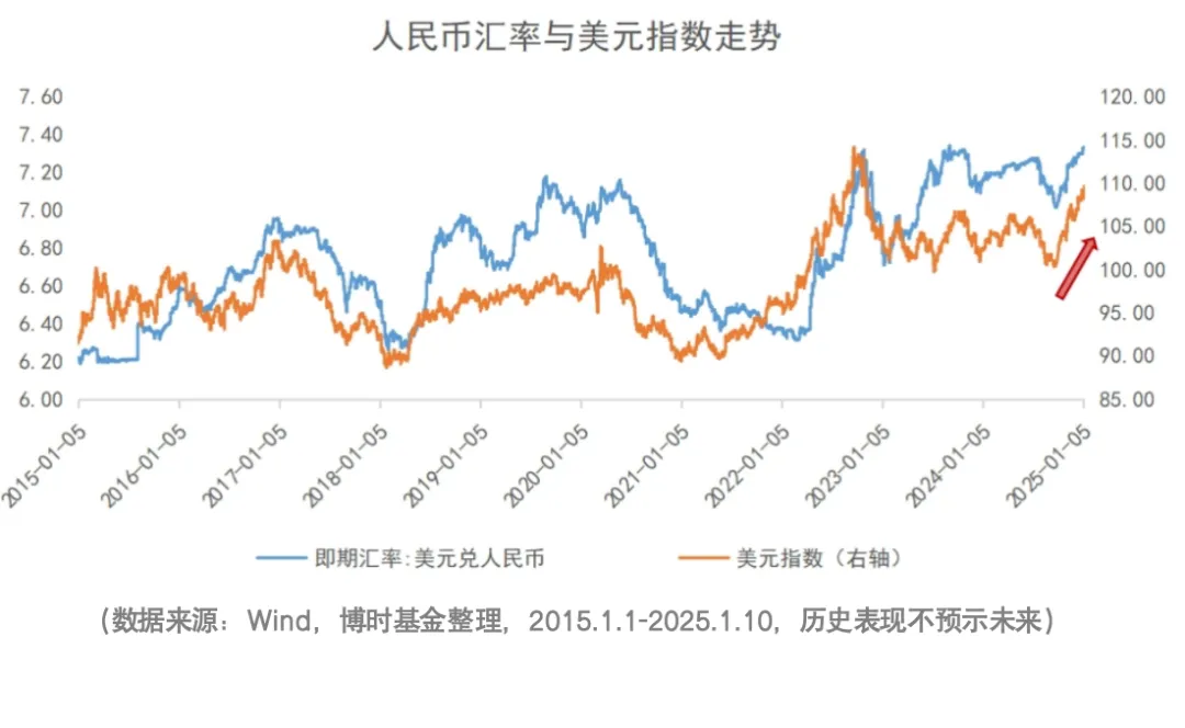 拼多多出评软件：人民币汇率波动解析，影响因素及对股债市场的潜在影响分析