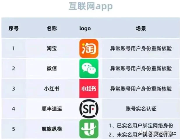 快火助手：网络身份证来袭，微信淘宝首批试点，你准备好了吗？