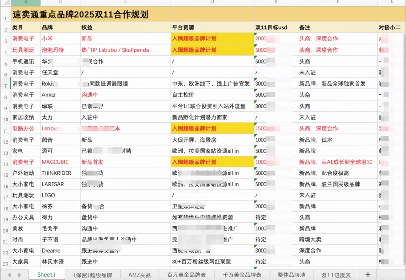 小Q助手邀请码：速卖通海外双11合作规划曝光，品牌商机不可错过！