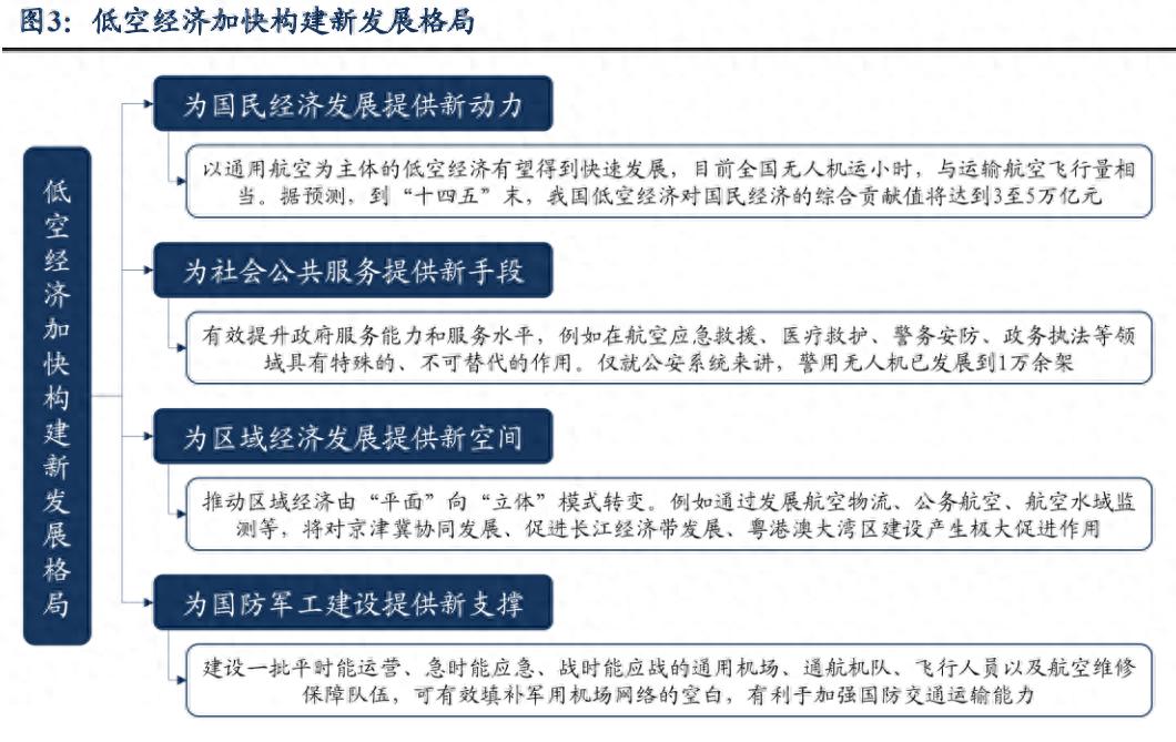 要火助手：低空经济崛起，万亿市场的机遇与挑战解析