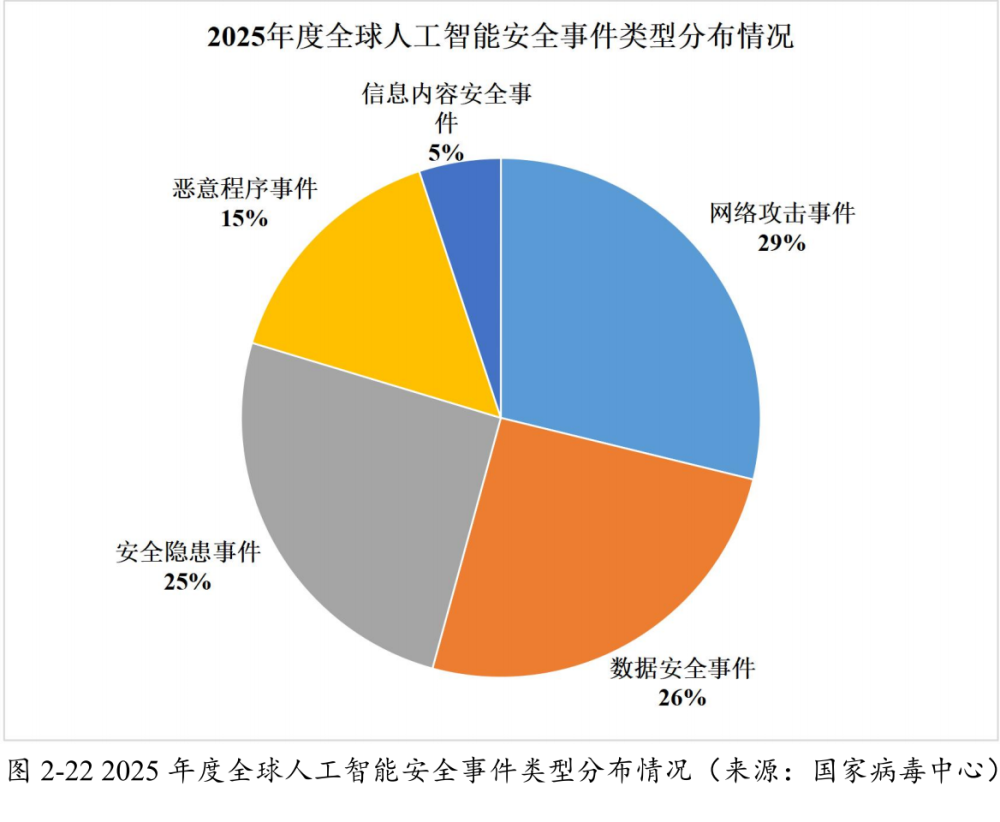 小Q助手下载官网：警惕人工智能滥用，安全风险加剧与网络攻击事件分析